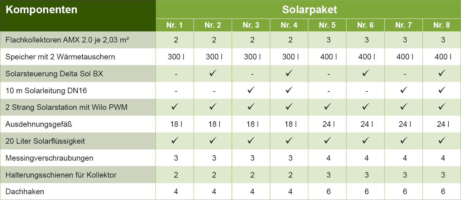 Paket] Afore 1-Phasiger Hybrid-Wechselrichter 3.6kW 5kW PV Solar